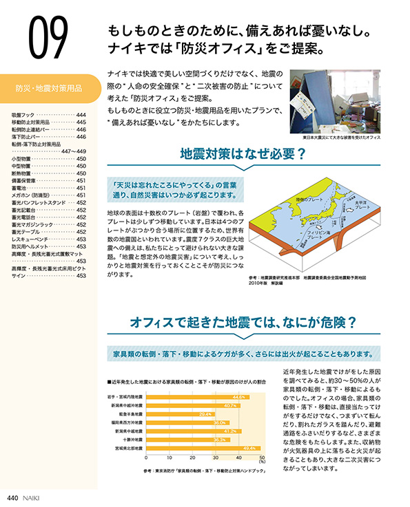 防災・地震対策用品　備蓄保管庫